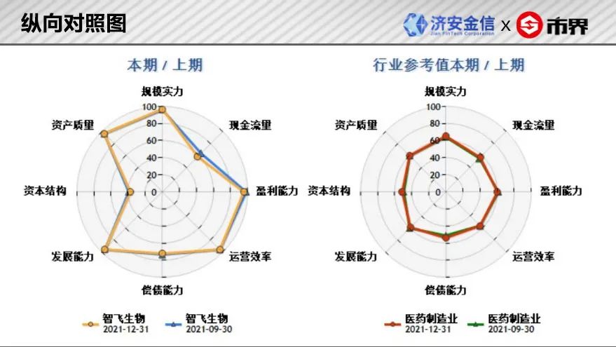 纵向分析和横向分析有什么区别,横向分析和纵向分析是什么意思 纵向分析和横向分析有什么区别,横向分析和纵向分析是什么意思