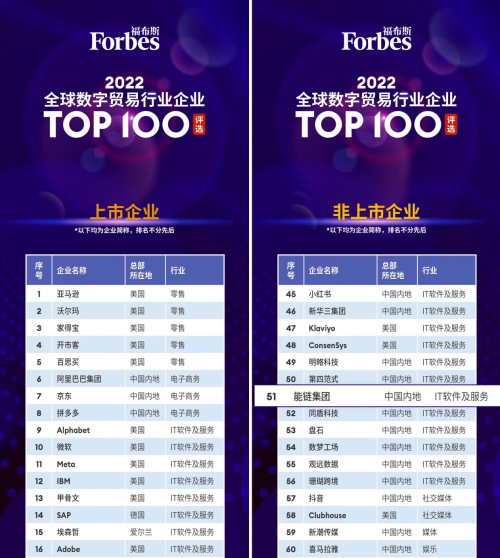 2022福布斯排行榜星座前十，2022福布斯排行榜