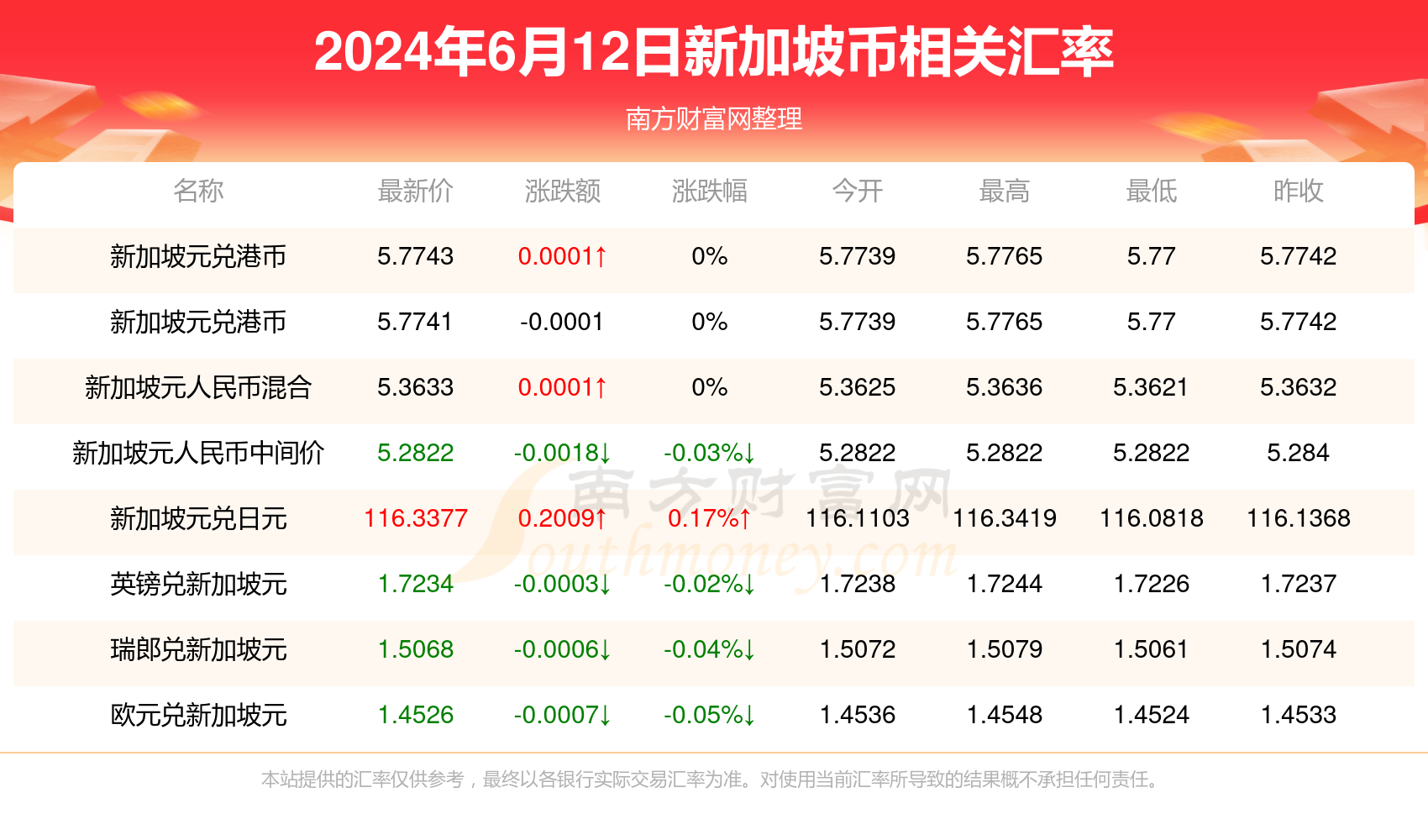 人民币兑换加元今日汇率,人民币兑换加元今日汇率 人民币兑换加元今日汇率,人民币兑换加元今日汇率
