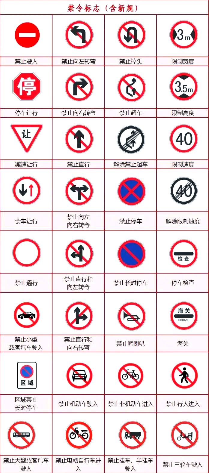 关于交通标志的句子，关于交通标识总汇的信息