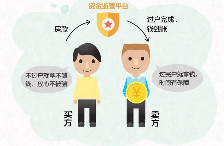 怎么看购房款有没有到资金监管账户，怎么确定购房款进入监管账户