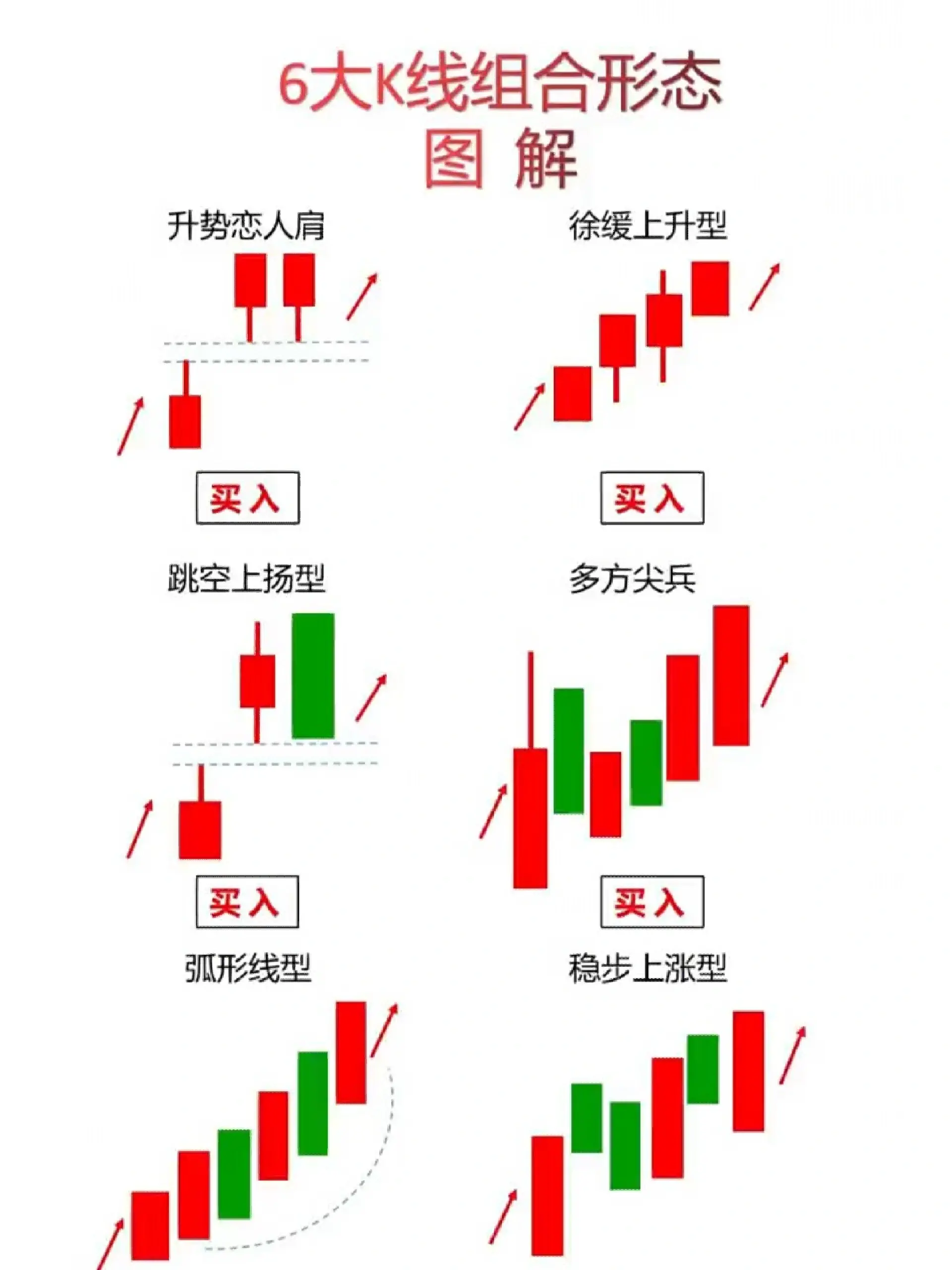 k线形态说明,K线形态是什么 k线形态说明,K线形态是什么