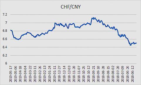人民币 瑞朗 汇率,瑞郎汇率人民币 人民币 瑞朗 汇率,瑞郎汇率人民币