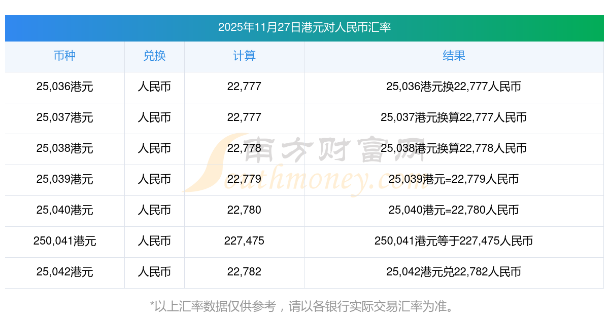 一港币是多少钱,一港币等于多少人民币2022 一港币是多少钱,一港币等于多少人民币2022