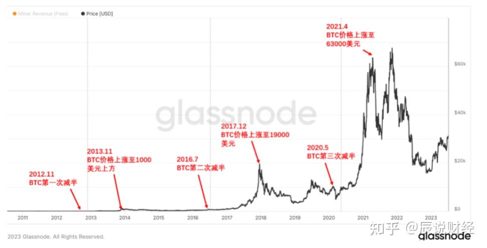 比特币2021年价格是多少,2021年比特币价格走势 比特币2021年价格是多少,2021年比特币价格走势