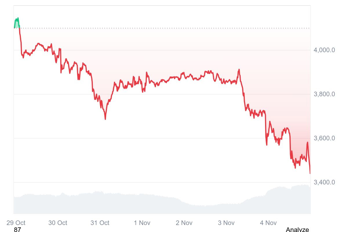 以太坊价格会涨吗，以太坊价格涨跌