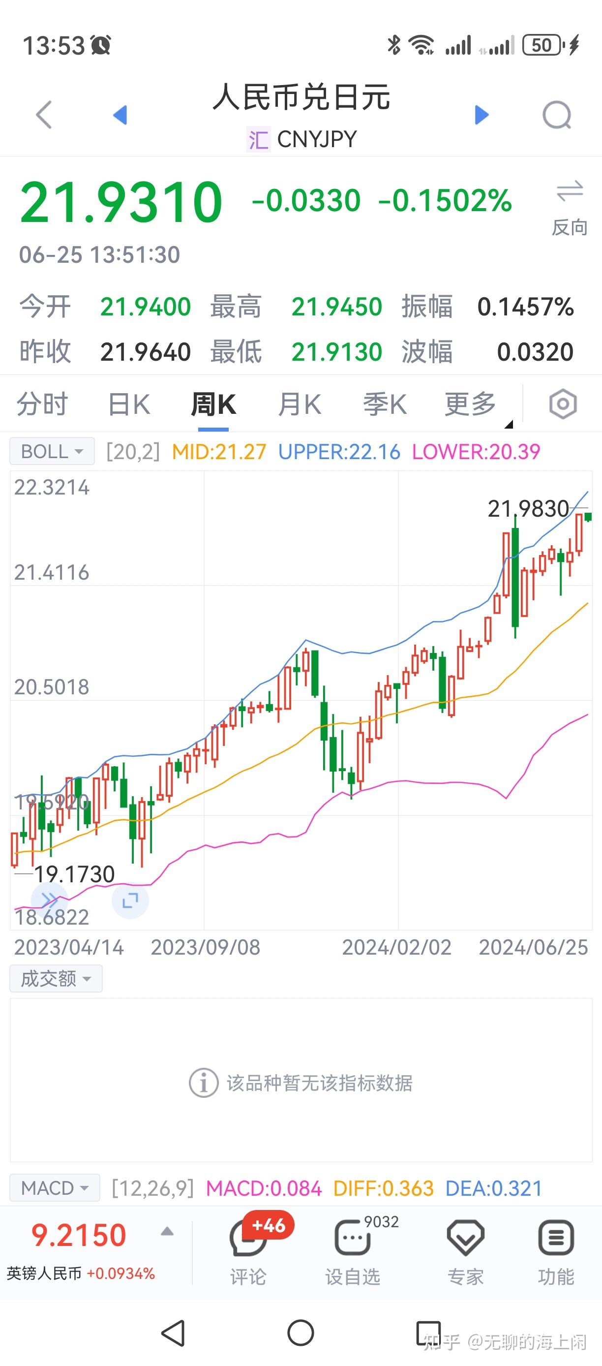 日元对人民币汇率最新预测，日元对人民币汇率