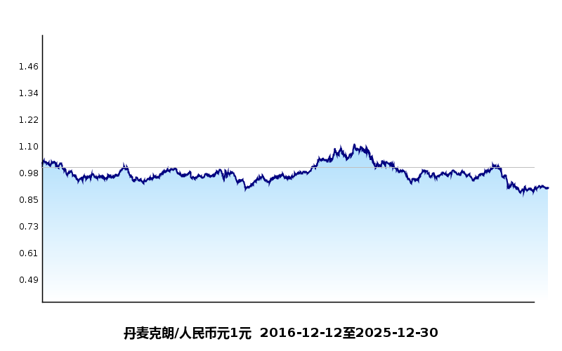 人民币对美元汇率中间价由68755走低至67101，人民币对美元汇率中国银行中间价