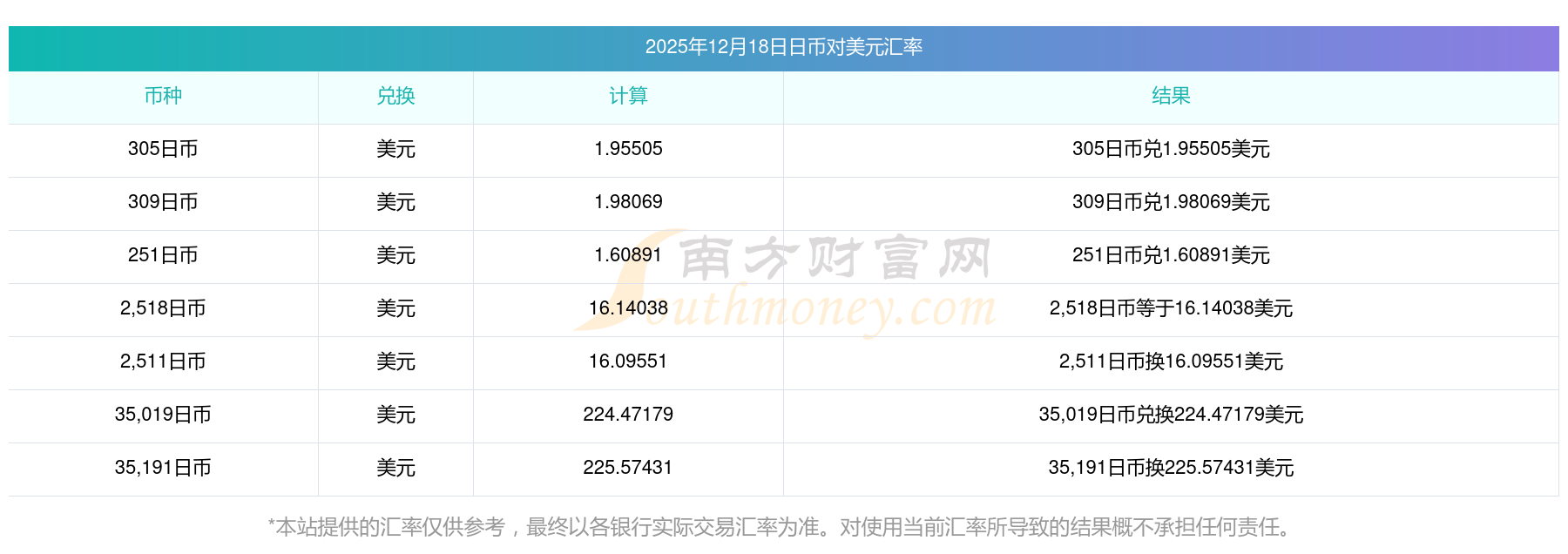 今日美元对人民币汇率，今日美元汇率中间价