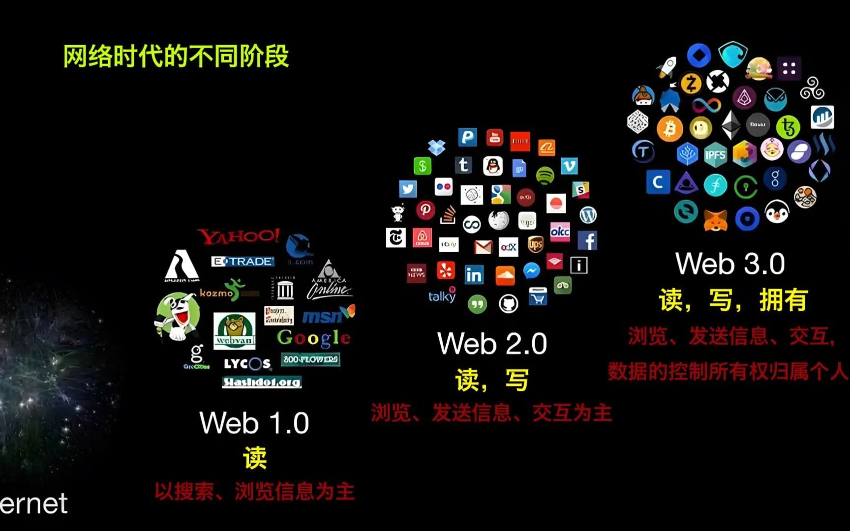 什么是web20? 它与web10的区别是什么?，什么是web2.0和web3.0