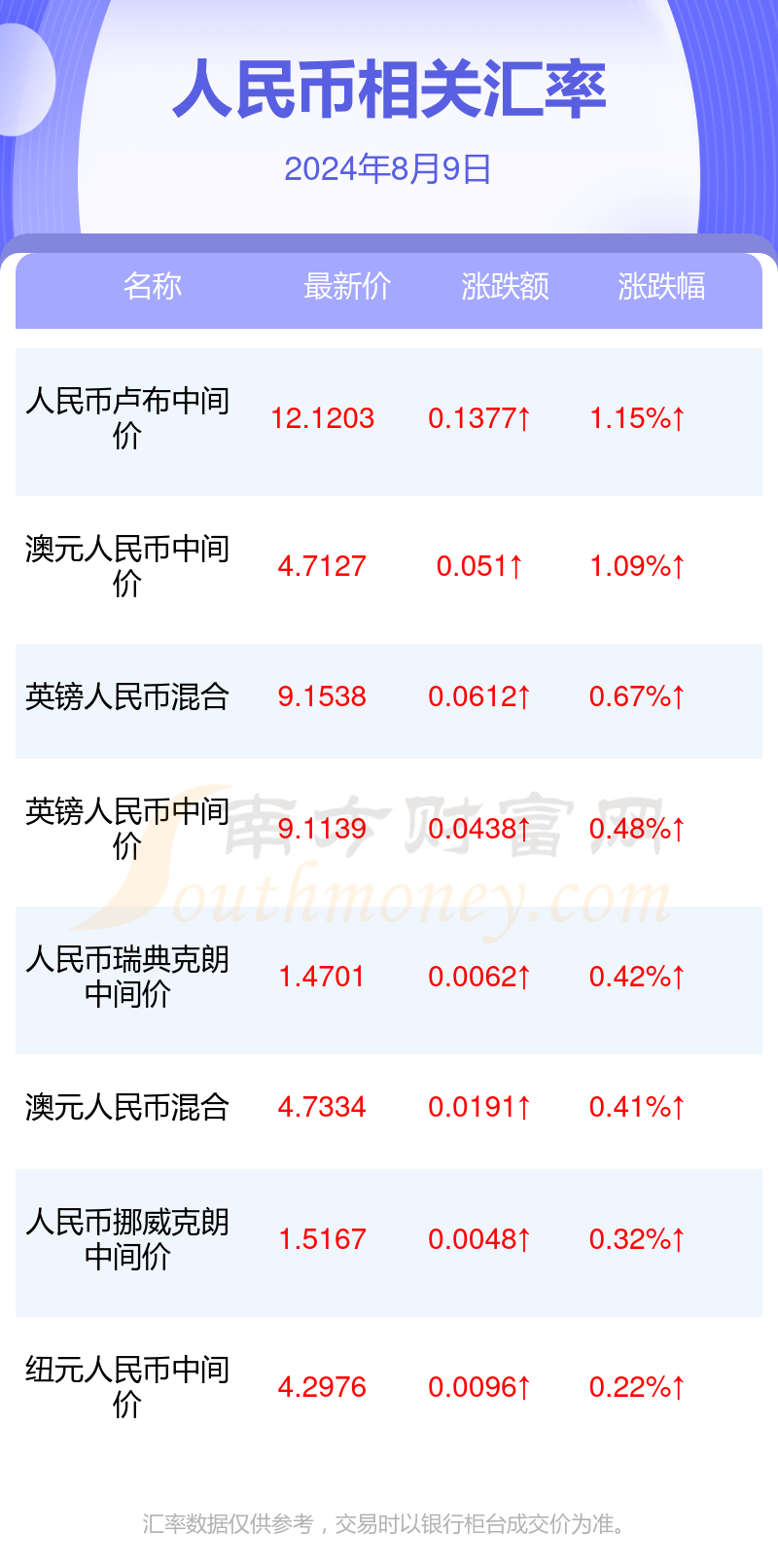 韩国兑换人民币汇率今日汇率查询，韩国汇率兑换人民币
