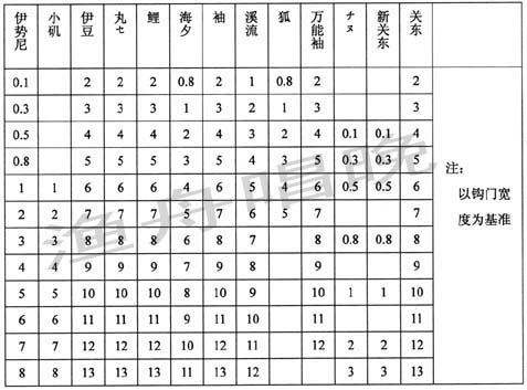 达世币今日行情走势图，达世币价格今日行情