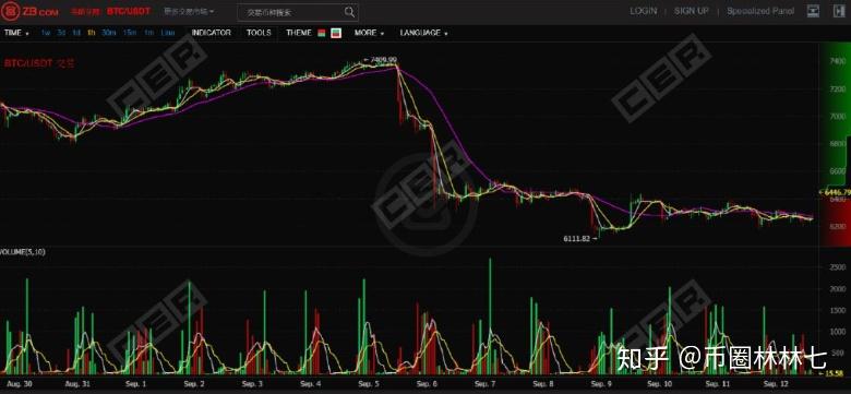 达世币今日行情走势图，达世币价格今日行情