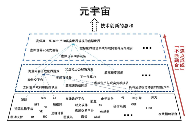 soul元宇宙是哪家公司的产品的简单介绍