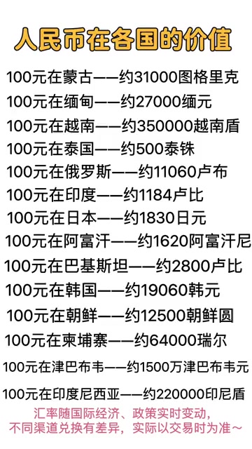 一百卢布相当于多少人民币，一百卢布多少人民币