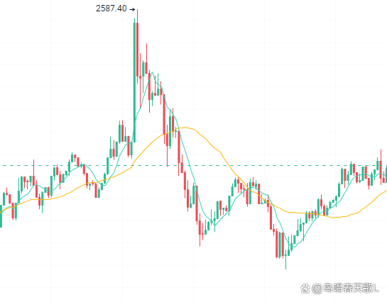 以太坊价格最低时候多少人民币，以太坊最低交易单位是多少
